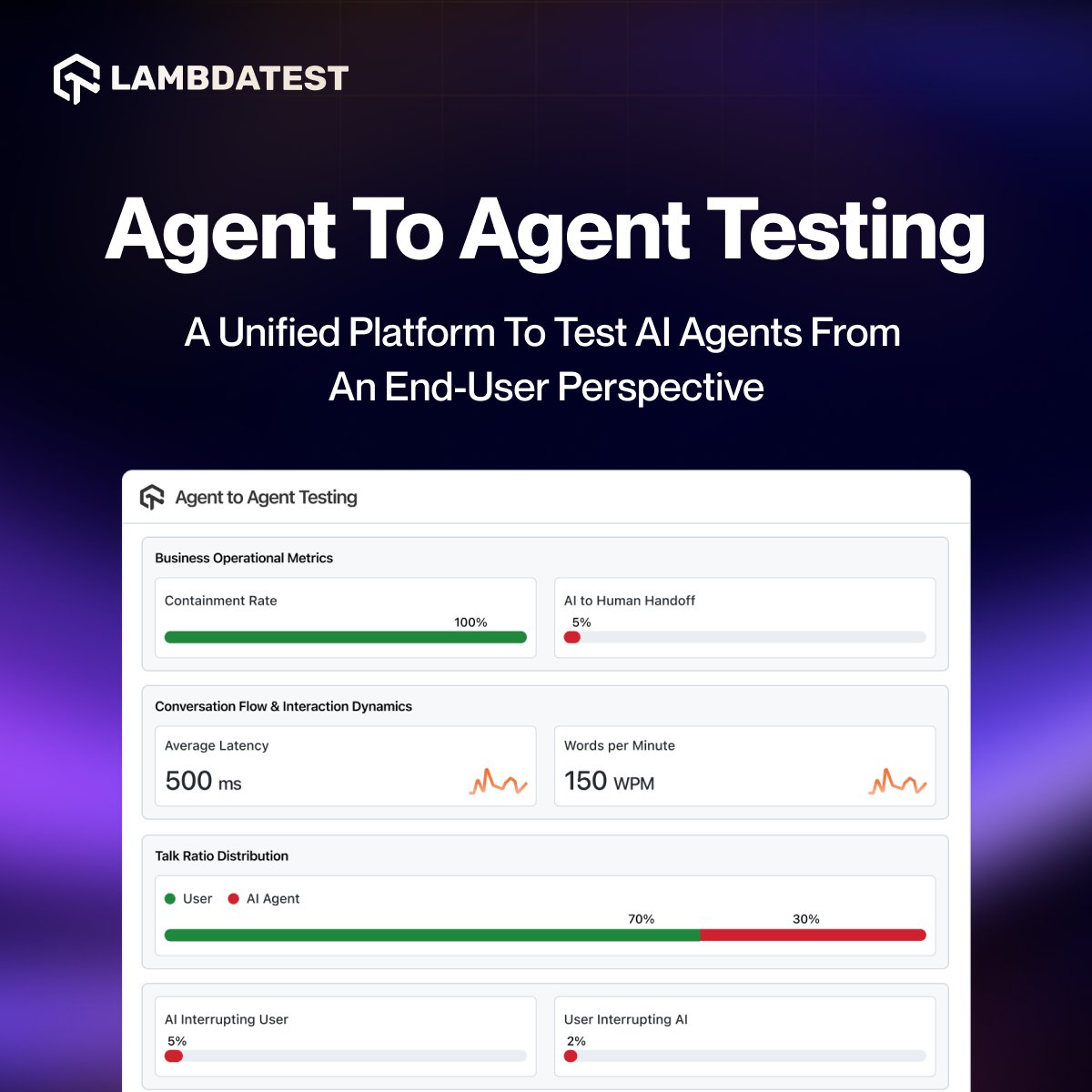 lambdatesting's tweet image. Your AI agents are getting smarter! But are you testing them smart enough?🤔

Meet the new way to validate AI chat, voice, hybrid, and phone caller agents with agents that test other agents. Our Agent-to-Agent Testing platform 🔗 bit.ly/4hUqZtm automatically generates…