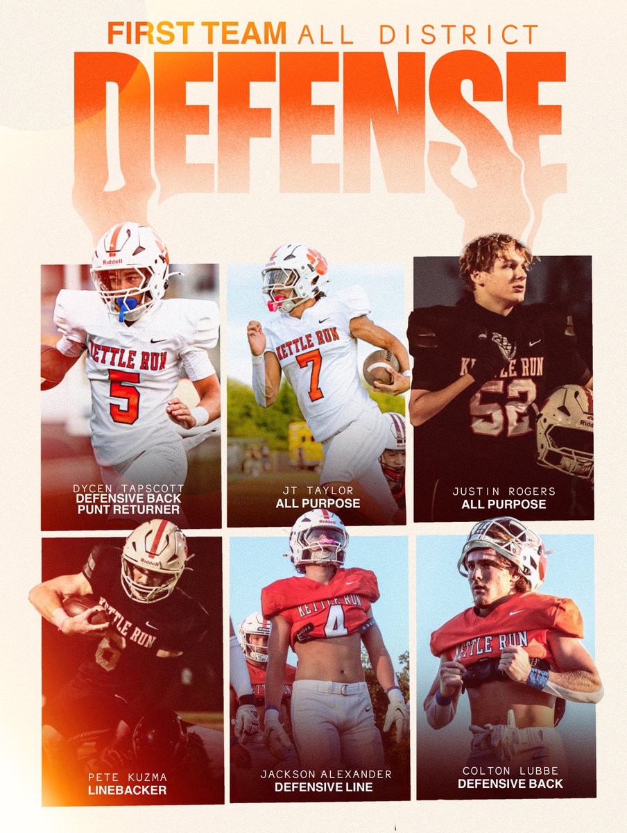 KettleRunFB's tweet photo. Congratulations to the following players for being named to the #FirstTeamDefense for the #NWDistrict !
@DycenTapscott
@TaylorJona83823
#JustinRogers
@PeteKuzma5
@jAlexander2026
@colton_lubbe
#ROLLCOUGS
๐ธ @PatsFlicks #DominicTapscott https://t.co/8xNMSpKkQH