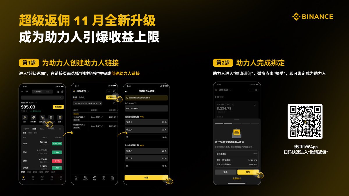 很多KOL的简介都挂了返佣，但是能做出来的寥寥无几。

上次看了币安济州岛会议的大屏上能做到返佣百万、千万的都是百分之1的人。

大部分人的返佣玩法，本质就是一条链接 + 一堆口头约定：

谁帮了你，怎么分，记在脑子里、写在表格里，时间一久就乱。