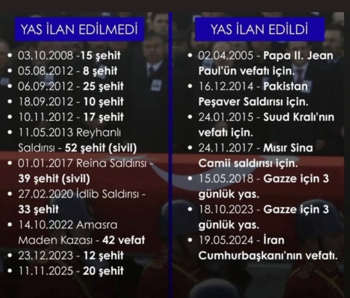 Mehmet Mustafa Gürban (@2727mmg2727) on Twitter photo 