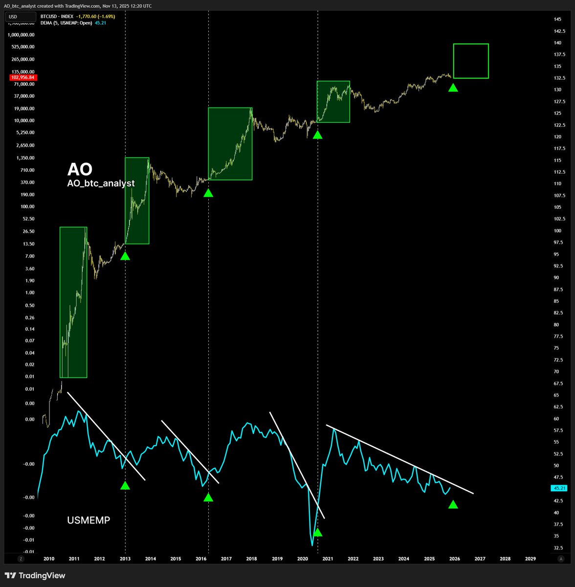 min (@min1546574) / Posts / X