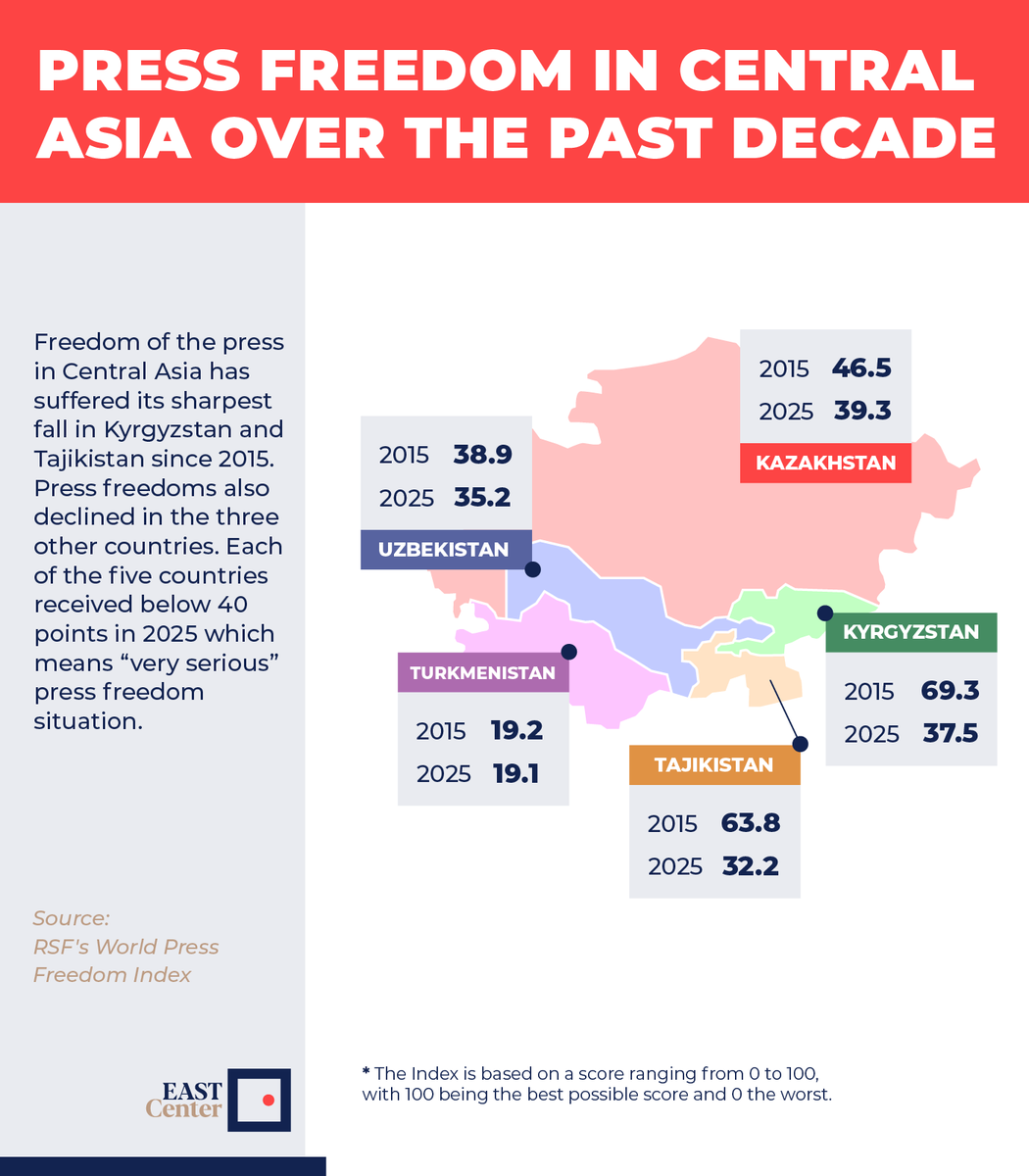 EAST Center tweet media