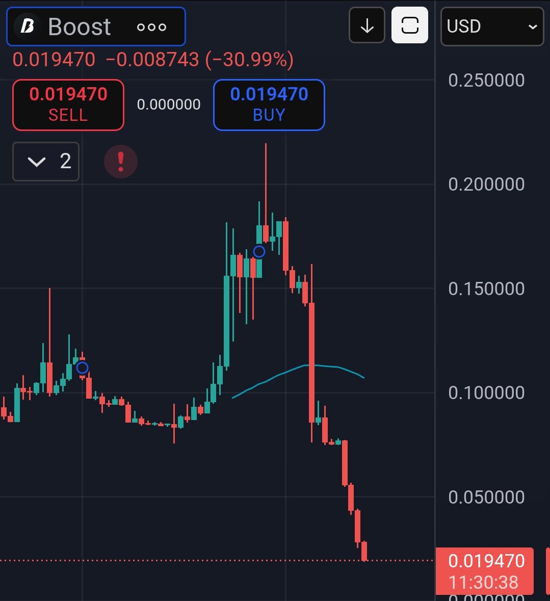 Soo $boost rugged or what?