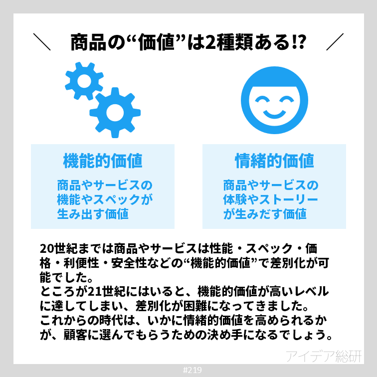 iPhoneとandroidを比較した時に、スペックだけで見たときにはandroidのほうが優れている点が多くあります。 それでも多くの人がiPhoneを選ぶ理由は”機能的価値”ではなくスタイリッシュなイメージやapple社の生み出すクリエイティブな世界観による”情緒的価値”が決め手なのではないでしょうか。