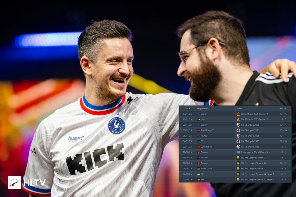 Team Vitality CS tweet media