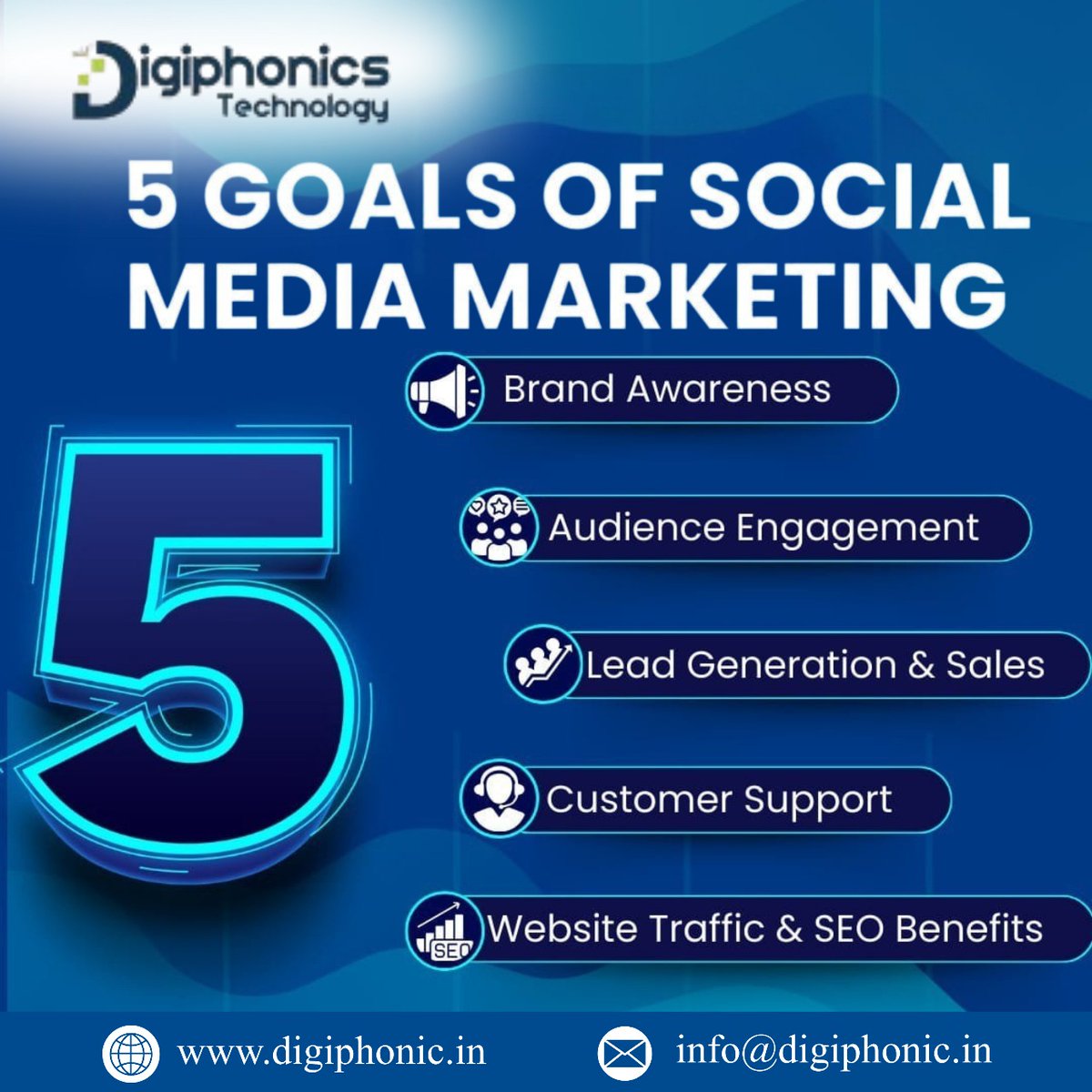 digiphonics23's tweet image. Empowering brands with technology, creativity, and innovation

#TechInnovation #DigitalTransformation #WebDevelopment #AppDesign #UIUX #CreativeTechnology