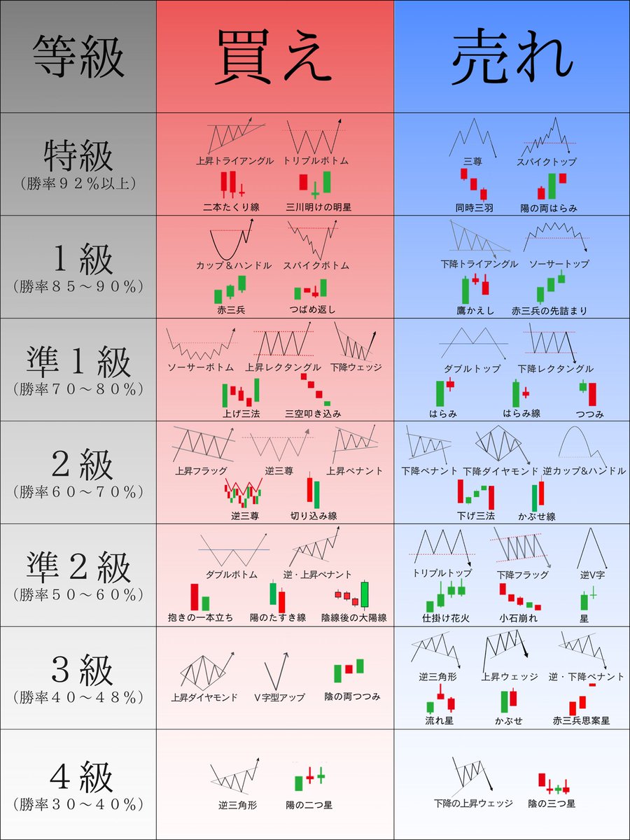 これが頭に入ってれば月100万なんて余裕なんよ