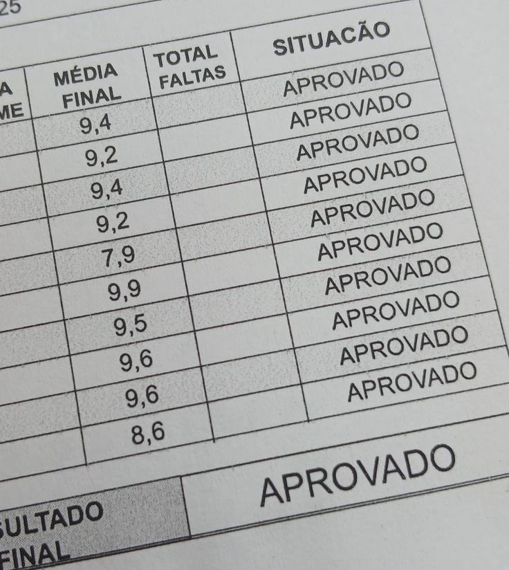 starringmariii's tweet photo. bom dia pra quem revisou todas as notas e passou de ano 😼 https://t.co/HeS5eYtlxC