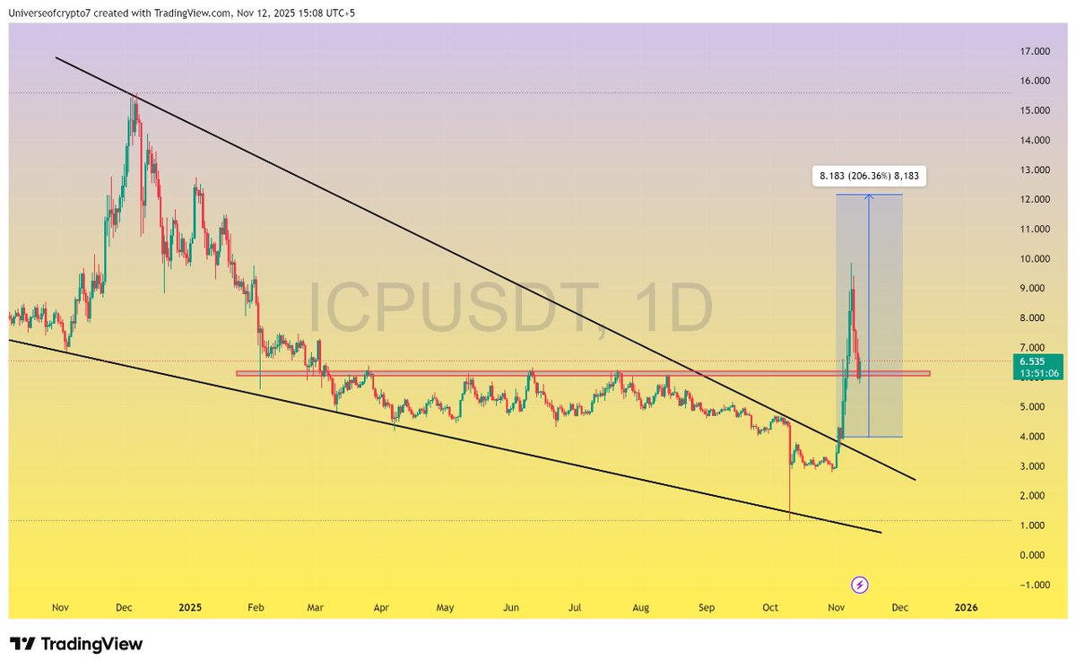 Universe of Crypto tweet media