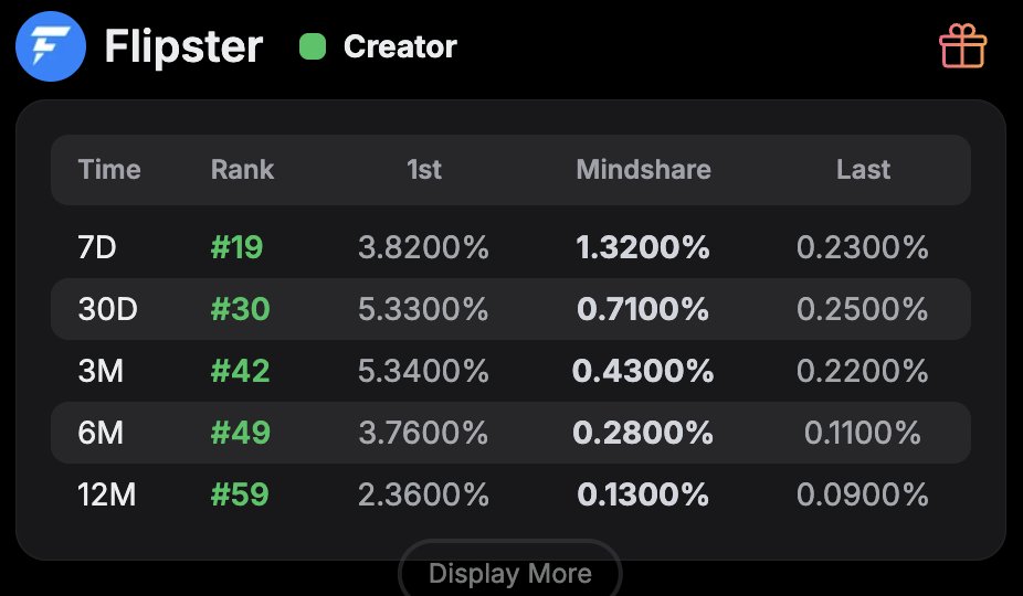 Flipster는 모바일에서 진짜 트레이딩이 가능합니다!

대부분의 파생거래 앱은 속도와 조작성 중 하나를 포기합니다
Flipster는 그 둘을 모두 잡았습니다

주문창은 복잡하지 않고, 체결은 즉시 반응합니다
스프레드가 제로라서 진입 시점의 차이가 없습니다.
<a href="/flipster_io/">Flipster</a> 

버튼 하나로 포지션을
