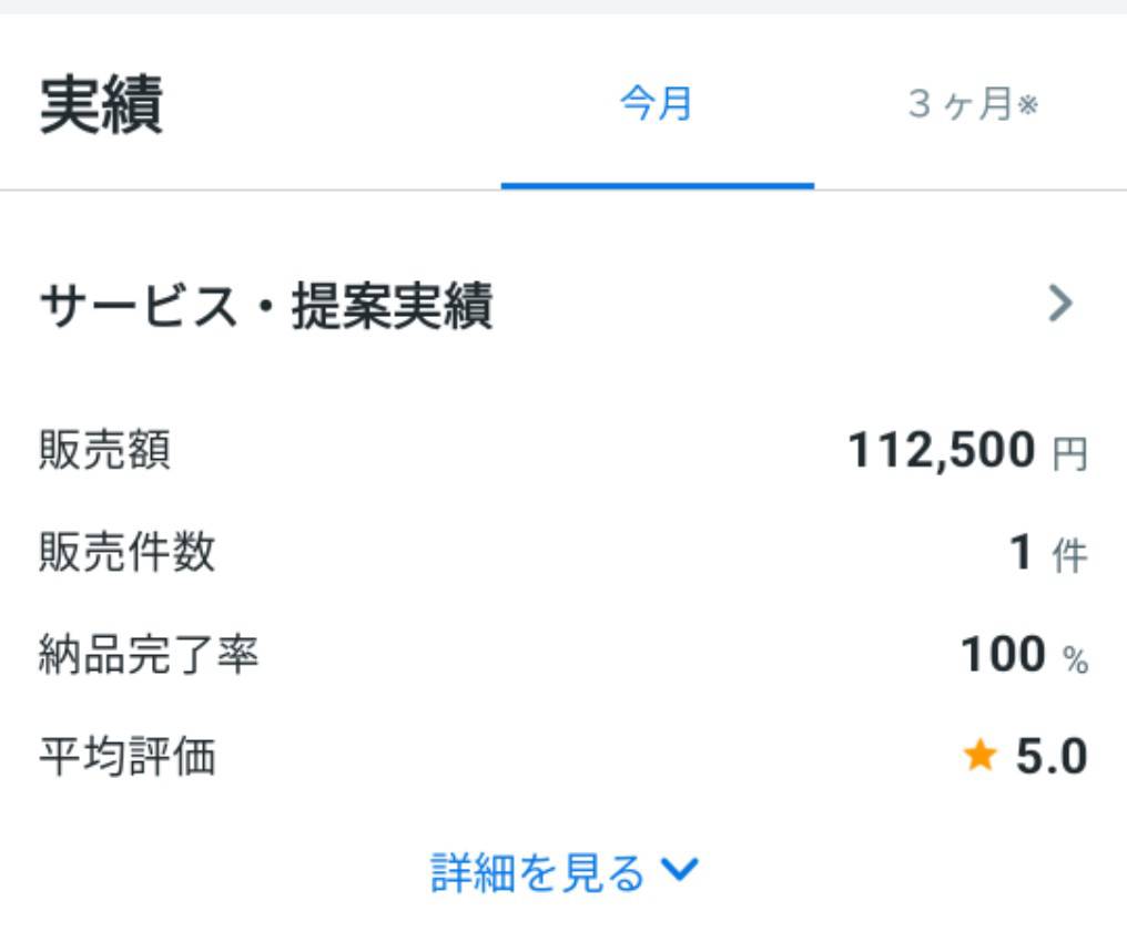 Cutetwin_second's tweet image. 単価も上がってきた！
明日も頑張る。