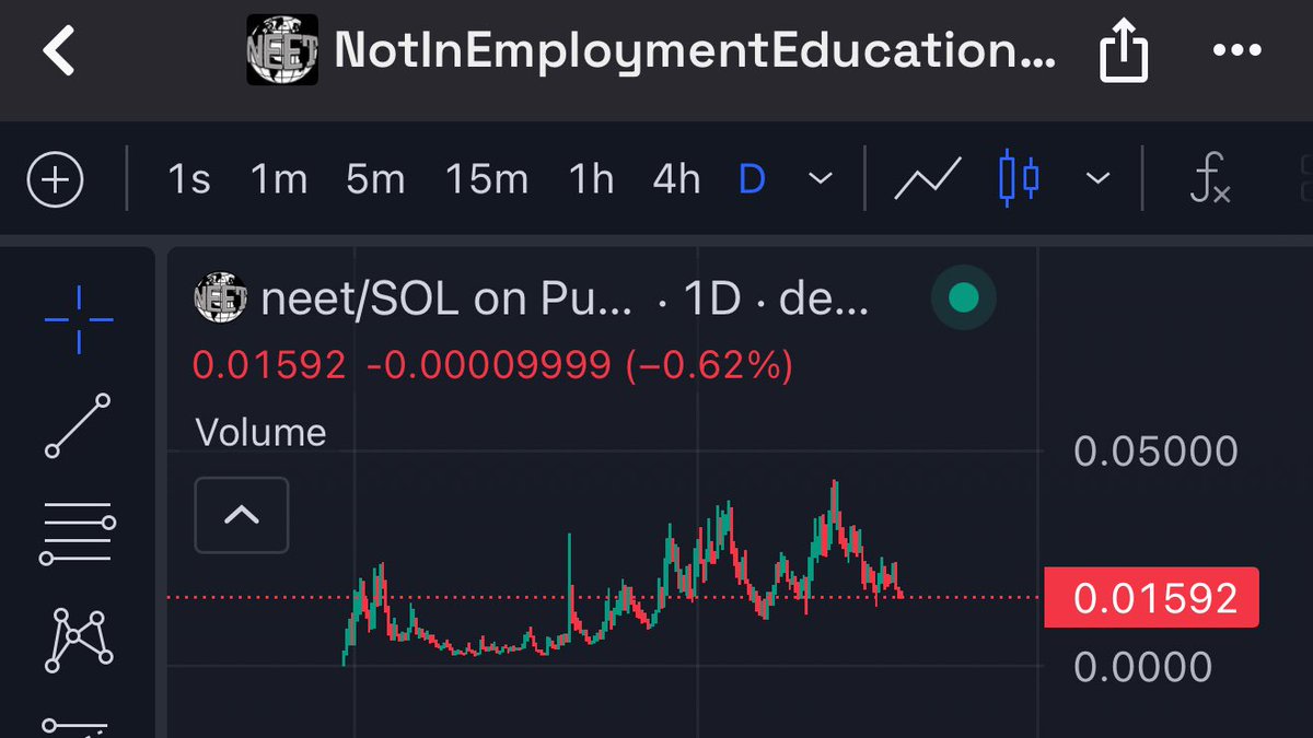 torqqqsol's tweet image. i like these charts

they feel “new gen”

#LMAO!
#neet
#core
#KIRKIFY