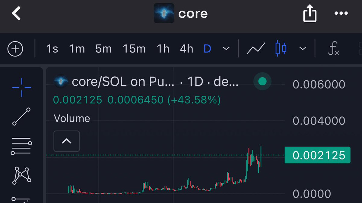 torqqqsol's tweet image. i like these charts

they feel “new gen”

#LMAO!
#neet
#core
#KIRKIFY