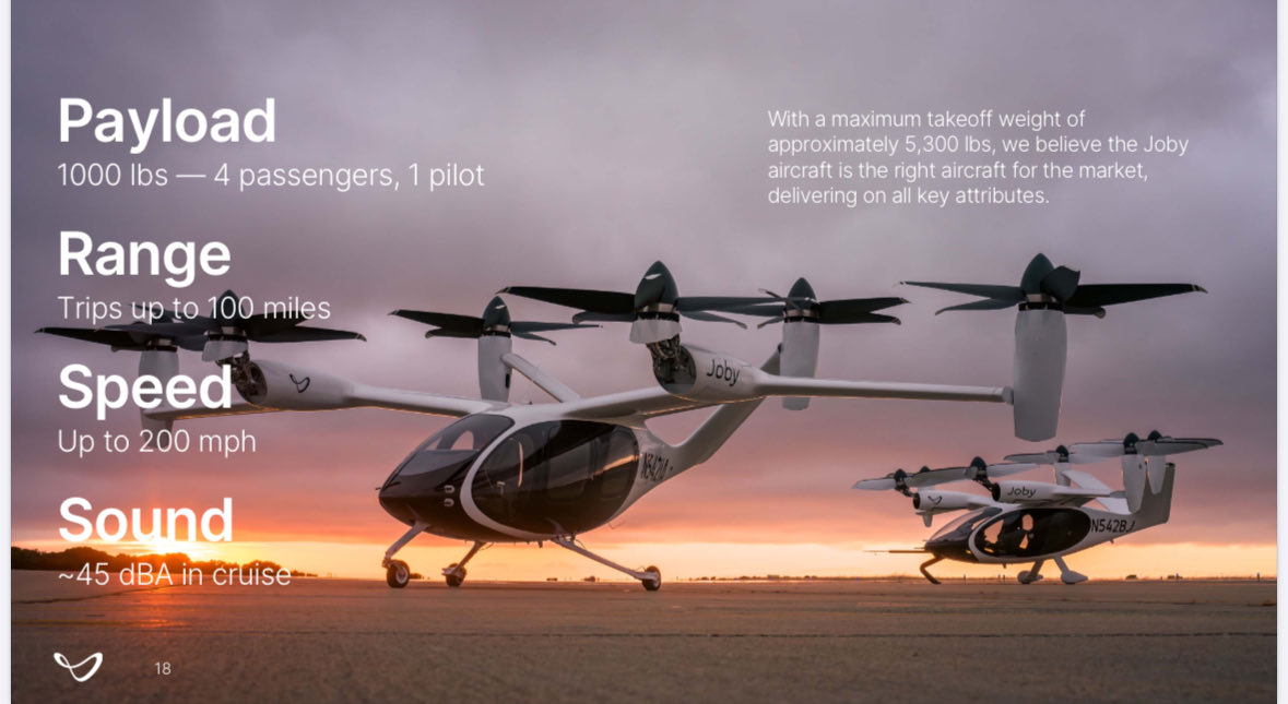 The $JOBY S4 eVTOL has a top speed of 200mph, that’s not just flashy text on a presentation, it’s been validated via real-world flight testing.

The S4 platform is built for speed, agility, efficiency, and performance💪