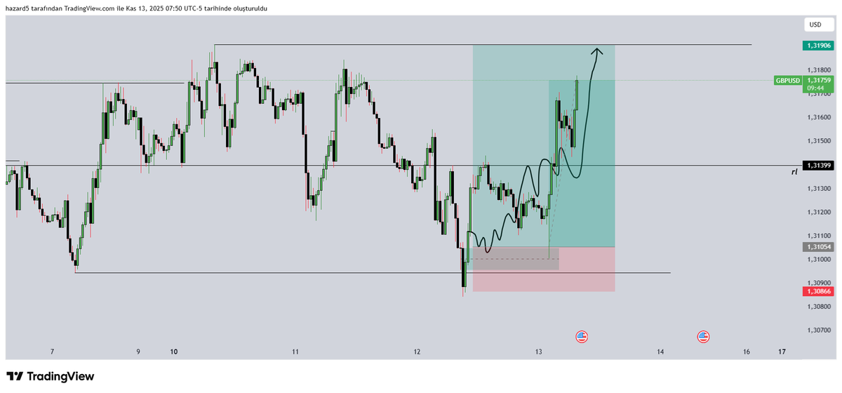 Htrade tweet media