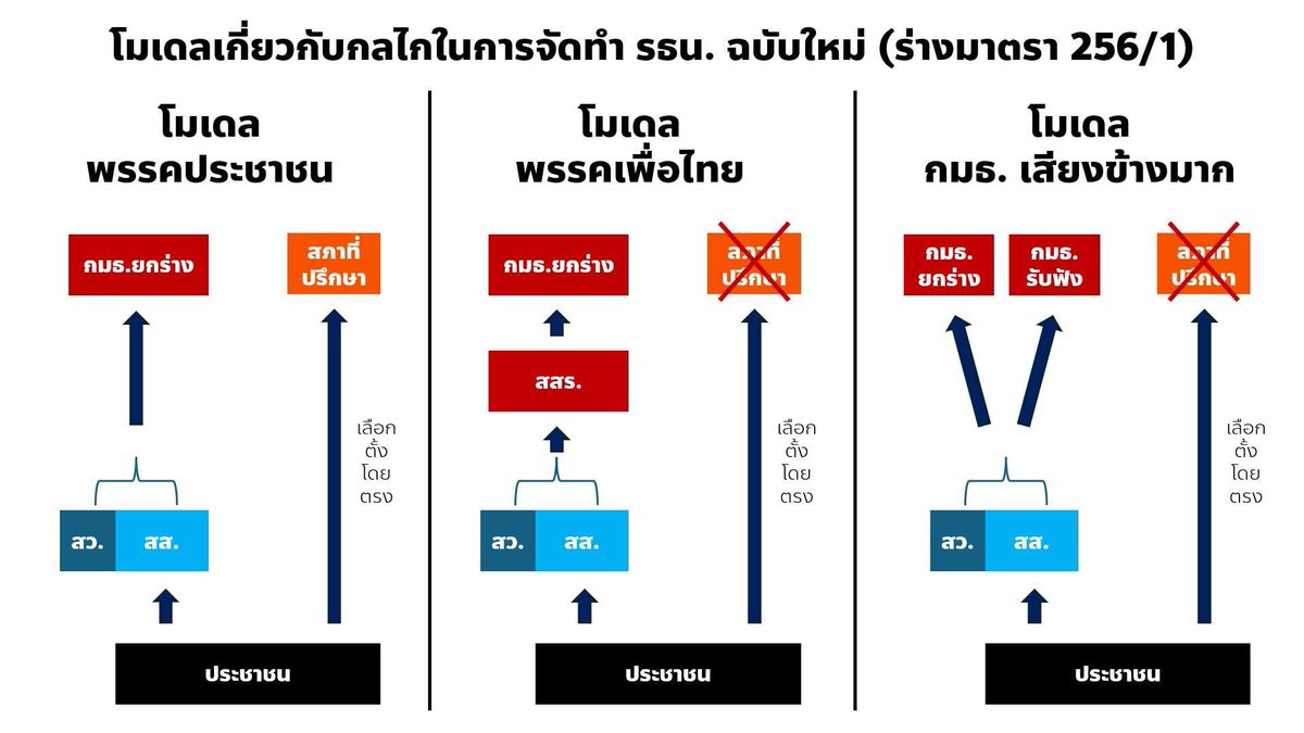 ศุภณัฐ มีนชัยนันท์ Suphanat Minchaiynunt tweet media