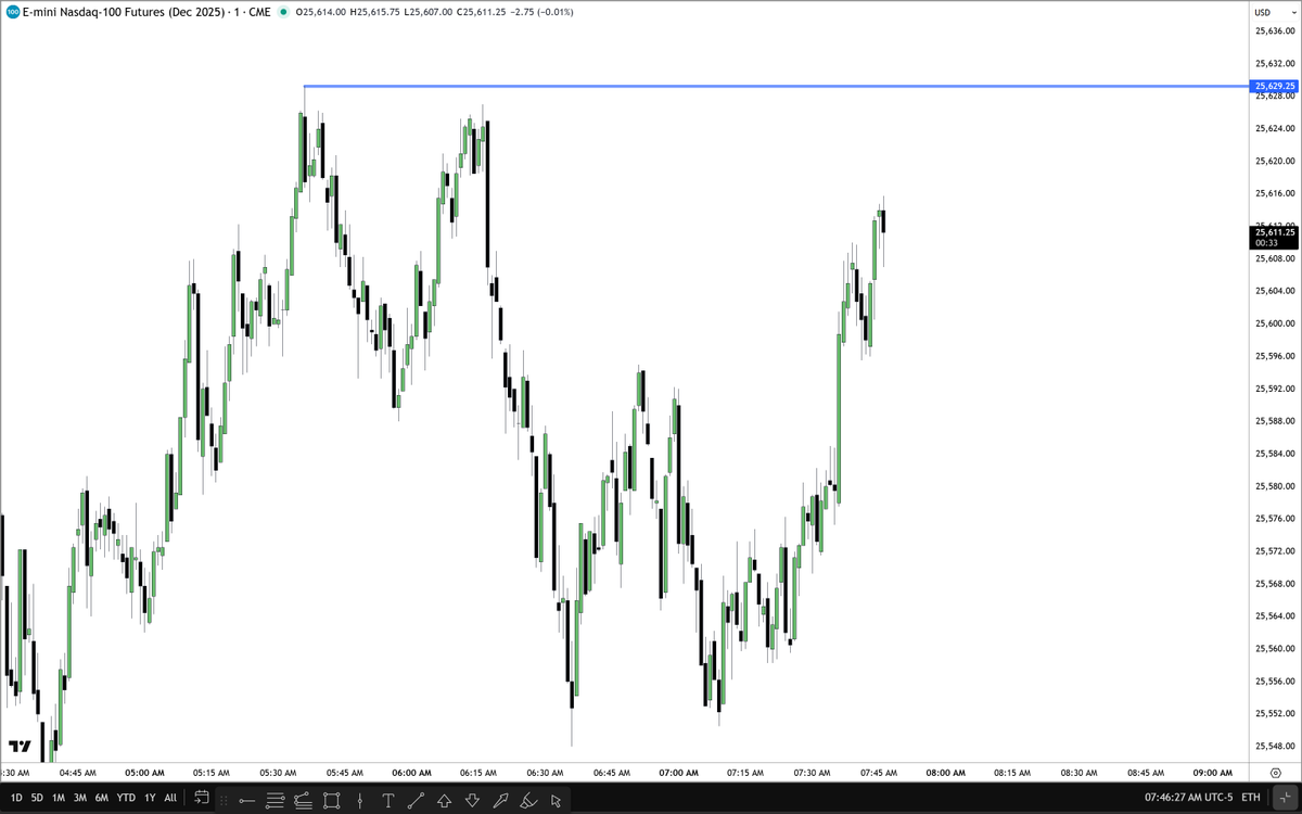 The Inner Circle Trader tweet media