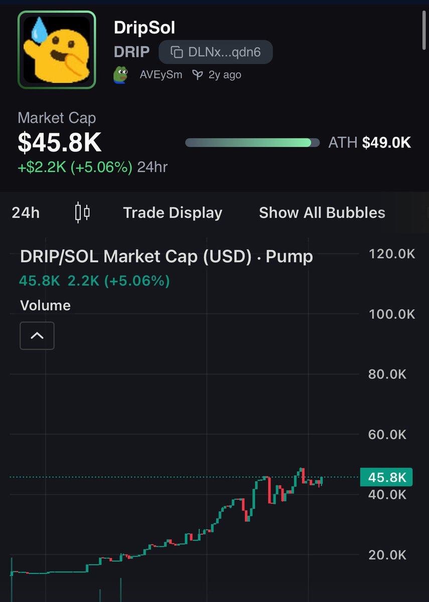 DripSol chart sharing DeFi feelz.