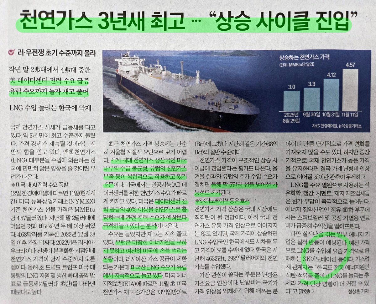 어제도 잠깐 언급한건데 기사로도 나왔네요. ⚡천연가스 가격이 최고치로 올라갔습니다. + 미국 내 AIDC전력 수요 증가로 천연가스 수요  증가 + 미국의 천연가스 수출로 인한 내수 수급 불균형 + 미국 내 천연가스 재고 감소 +