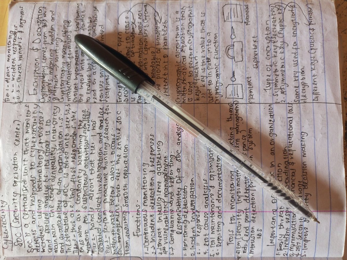 Bennyb41's tweet image. Started with curiosity one month ago with @TechCrushHQ.
Stayed for the challenge.
Growing stronger every day in my cybersecurity journey 💻
And I&apos;ve come to realize that cybersecurity is not just about system,it&apos;s about mindset.
#TechcrushOneMonthRecap @TechCrushHQ #WomenInTech