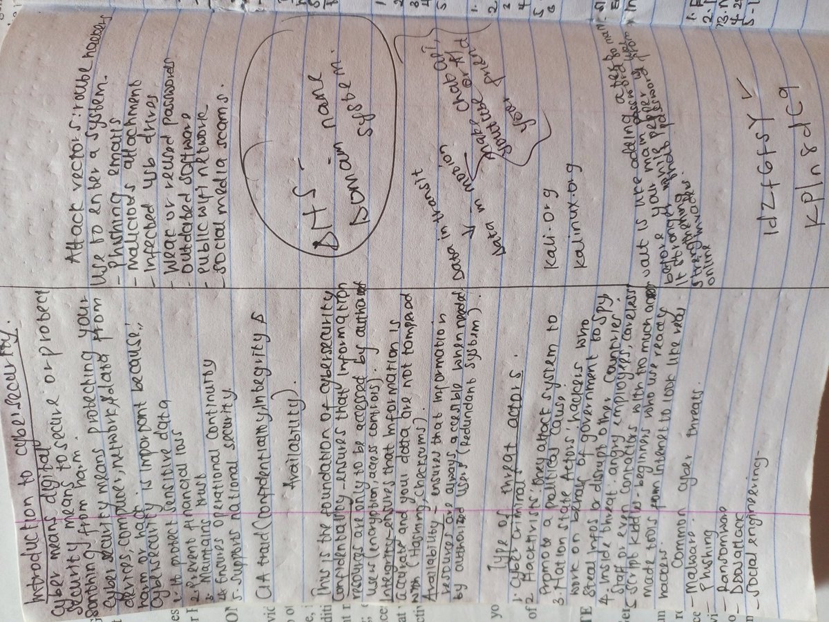 Bennyb41's tweet image. Started with curiosity one month ago with @TechCrushHQ.
Stayed for the challenge.
Growing stronger every day in my cybersecurity journey 💻
And I&apos;ve come to realize that cybersecurity is not just about system,it&apos;s about mindset.
#TechcrushOneMonthRecap @TechCrushHQ #WomenInTech