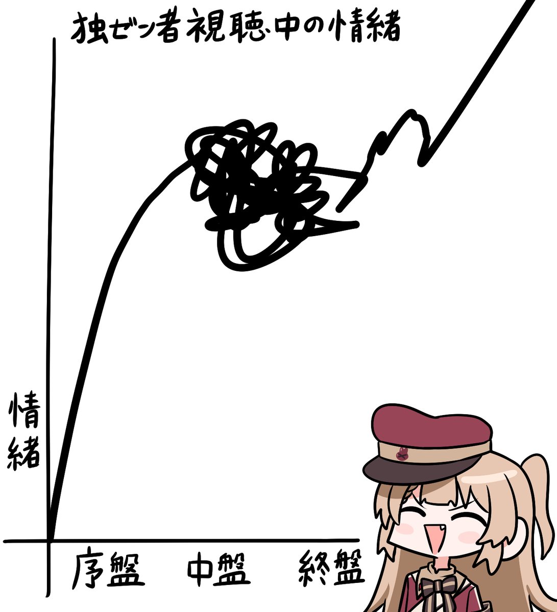 へたれまんじゅう (@hetaremanjuu) on Twitter photo 