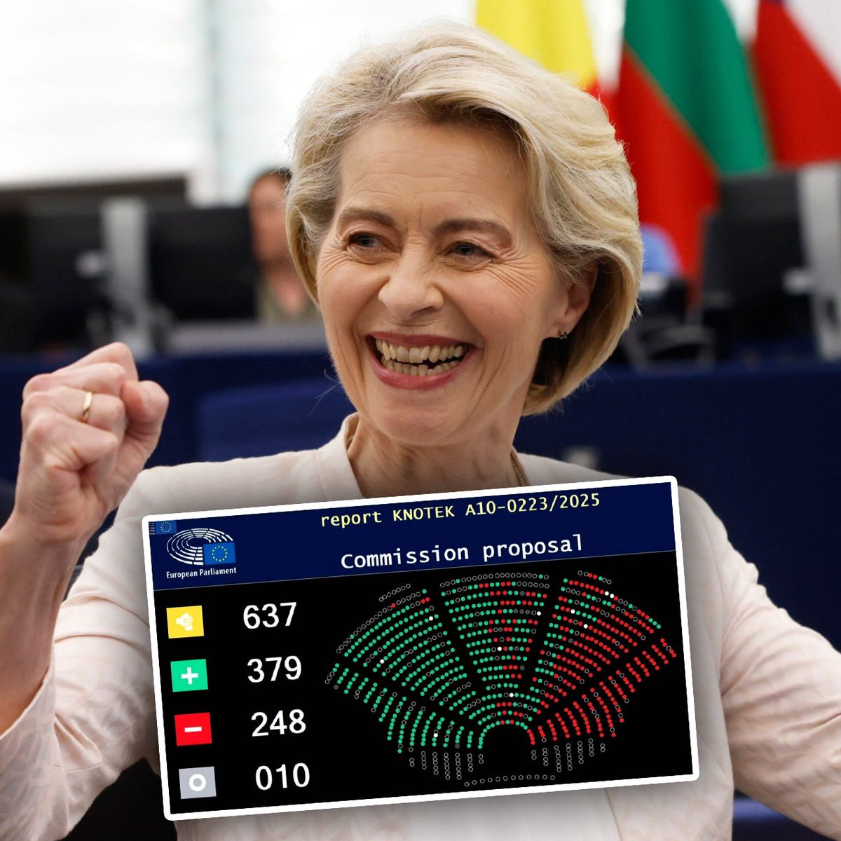 EwaZajaczkowska's tweet image. Udostępniajcie, bo Zielony Ład przyspiesza❗ Parlament Europejski właśnie przegłosował redukcję emisji CO2 o 90% do 2040 roku 🤯 To jest odlot, idziemy na zaoranie przemysłu i rolnictwa!

Nie dość, że dokręcono śrubę odnośnie redukcji emisji, to jeszcze odrzucono poprawki ws.…
