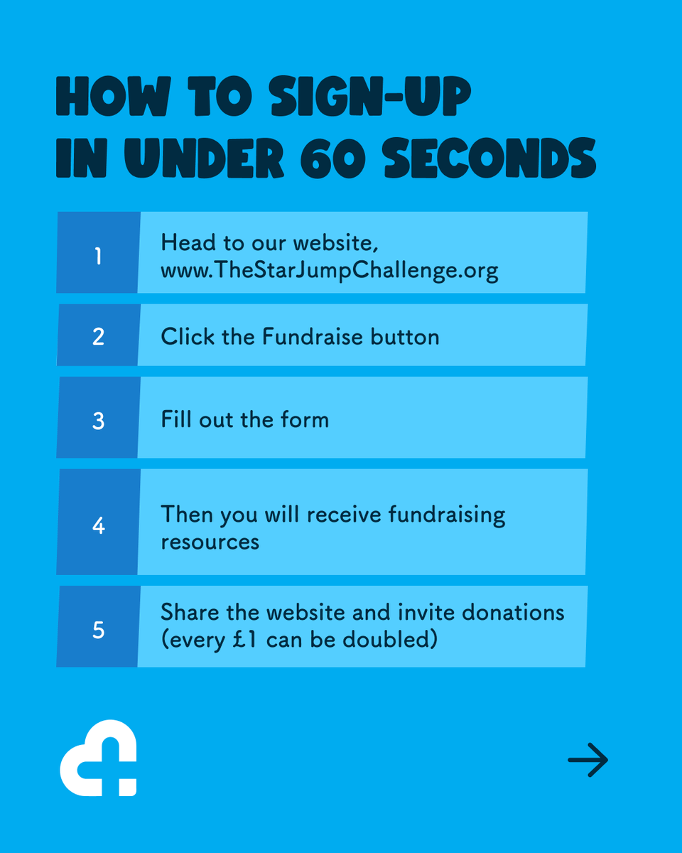 PHCukorg's tweet photo. Sign up to fundraise for The Star Jump Challenge.

Every donation you raise will be match-funded, together, let’s help reverse the type 2 diabetes epidemic.

What you’ll do... Do 25 star jumps for 25 days, 14th November – 8th December.

Go here: https://t.co/3d7VlhcHhE to get started

#WorldDiabetesDay #WorldDiabetesDay2025 #StarJump2025