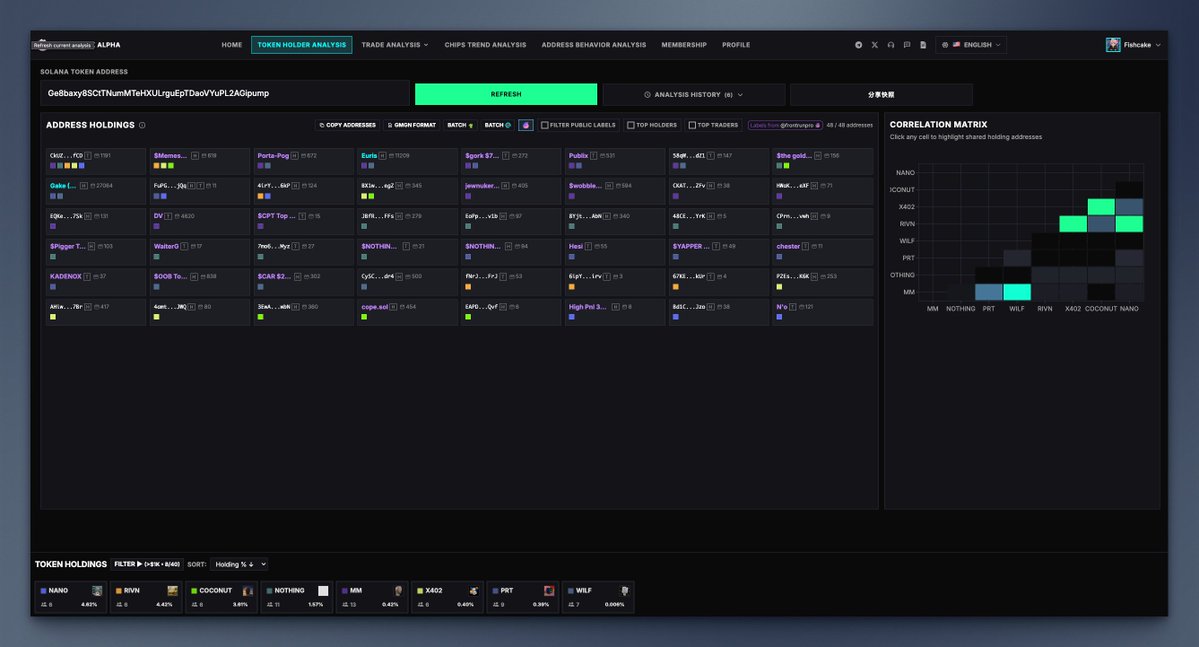 hyperx_hub's tweet image. $DiVINE
Ge8baxy8SCtTNumMTeHXULrguEpTDaoVYuPL2AGipump

Revival of $VINE? Sad to see the state of the trenches even with a narrative as strong as @jack reviving Vine. Been going sideways for almost 12 hours after the initial pump and dip.

Fresh wallets have 5%. Total cluster…