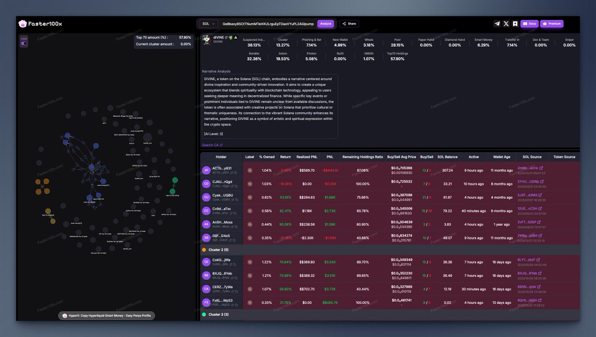 hyperx_hub's tweet image. $DiVINE
Ge8baxy8SCtTNumMTeHXULrguEpTDaoVYuPL2AGipump

Revival of $VINE? Sad to see the state of the trenches even with a narrative as strong as @jack reviving Vine. Been going sideways for almost 12 hours after the initial pump and dip.

Fresh wallets have 5%. Total cluster…