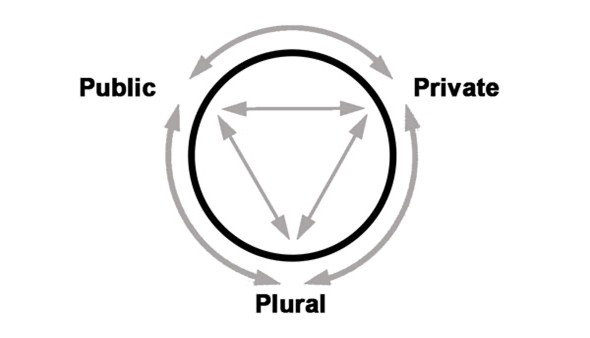 The evidence from major constructive social change suggests that reformation begins on the ground, with community movements that spread—“go viral”—eventually to drive governments to do what is necessary and businesses to do what is responsible. 
mintzberg.org/blog/center-no…