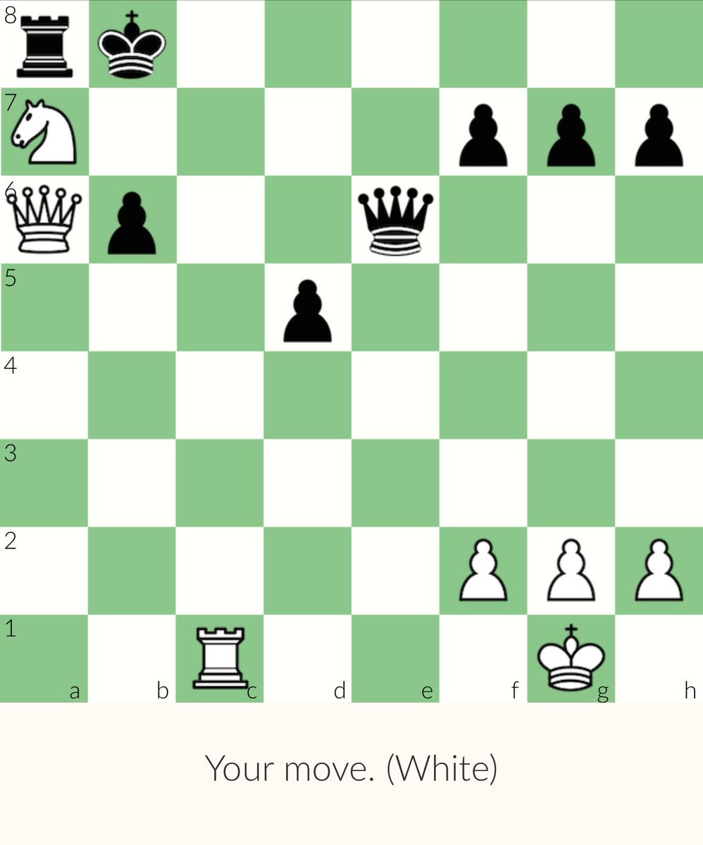 unix_ninja's tweet image. daily #chess