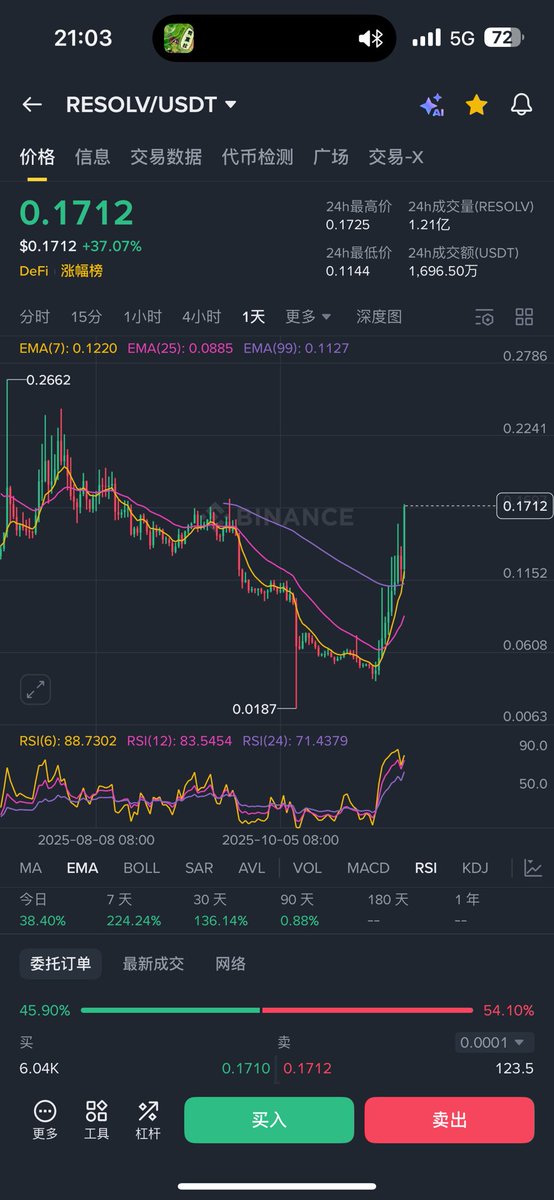 老白 | Trader🐮 tweet media