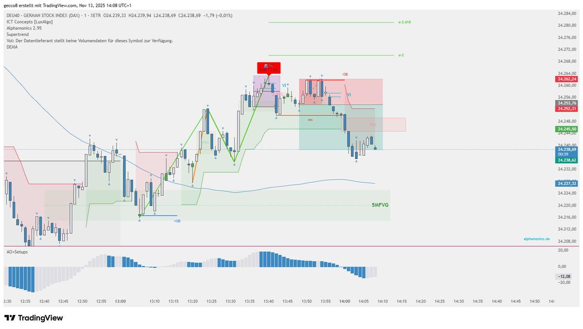 Alphamonics Trader tweet media