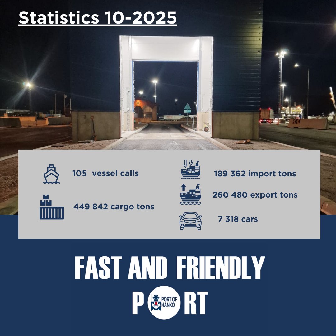 #statistics #portofhanko #fastandfriendlyport