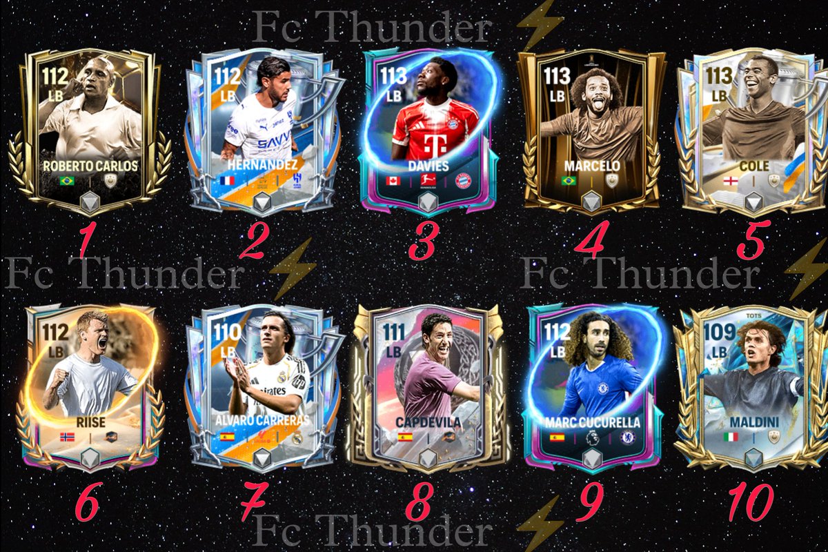 FCthunder_EA's tweet photo. Top 10 performing LB β‘ π§±πͺπ»
(updated) In Fc mobile Right now
Β° Don't forget to follow π
#top10LB #FC26
Note : This list is based on performance and all cards are faced and used by me in FC champion π
Β° Use at max level
RT appreciated @tutiofifa https://t.co/y4r6mux1TE