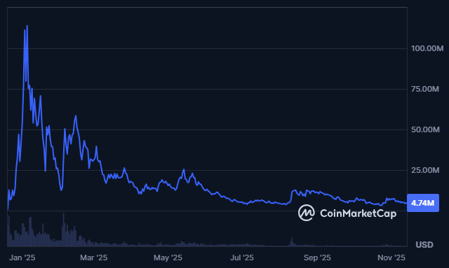 AIwatchlist_'s tweet photo. Imagine this runs back to 100m

What if i told you its coming??

$SNAI https://t.co/3UH2IKP962