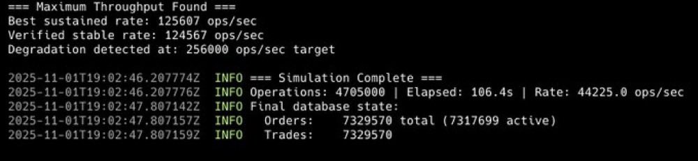 Let’s talk about the importance of <a href="/syndicateio/">Syndicate</a> Hub for the ecosystem 

Syndicate Hub is the entry point into the Syndicate Network it’s where builders, users, and appchains come together in real time.

You can see how coordination, scaling, and ownership all connect through one