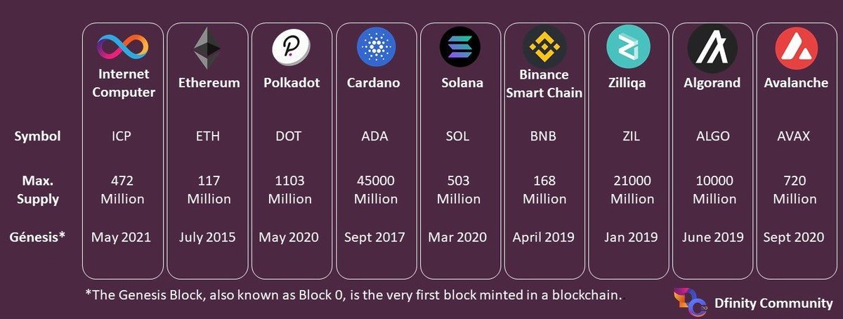 WifiMochi's tweet image. New to crypto? ICP isn&apos;t just a token—it&apos;s a world computer running AI dApps on-chain. 

No AWS fees, infinite scale. 

Start with 1 ICP stake for passive yields. What&apos;s your first move? $ICP #CryptoBasics