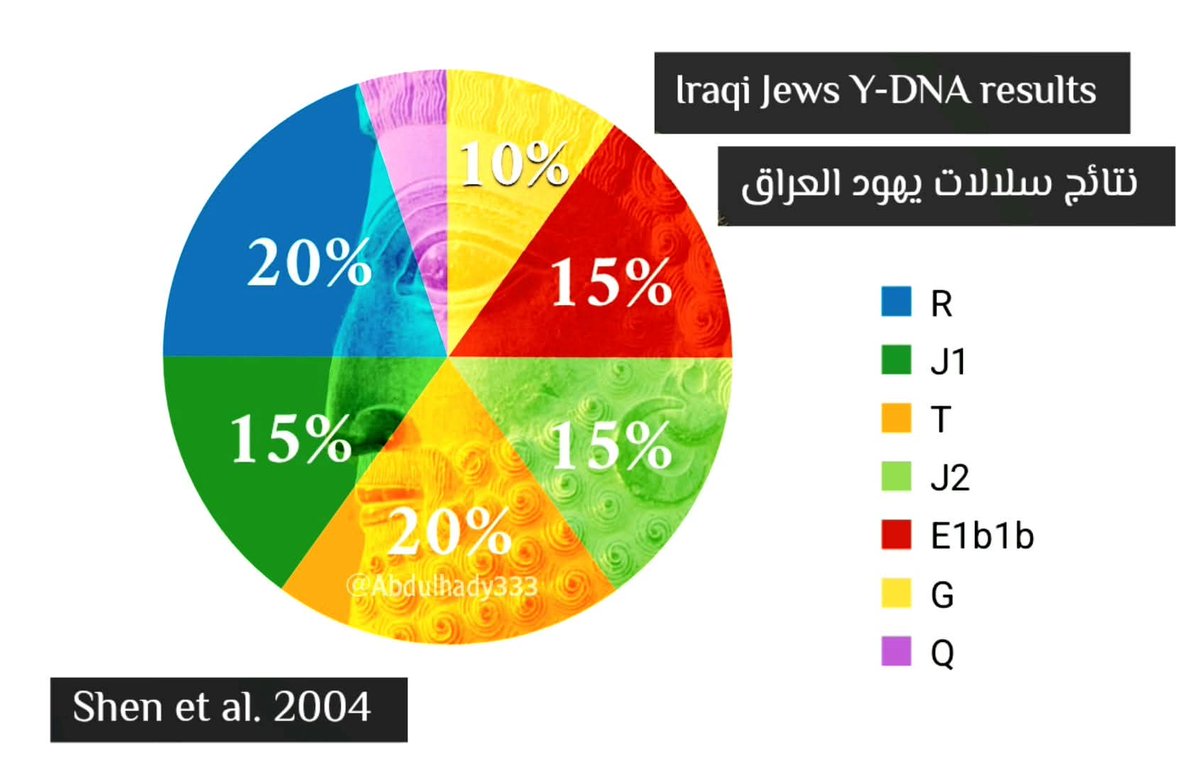 <a href="/AbdoY24/">Abdo</a> هذه نتائج ليهود العراق 2004