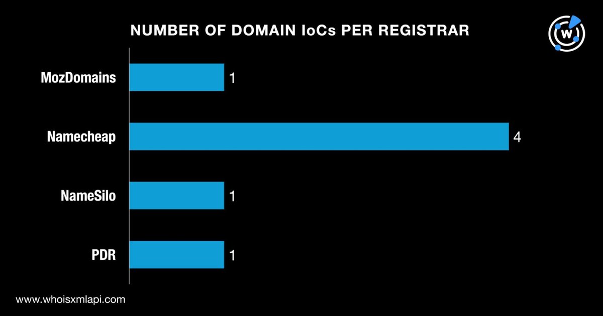 CircleID's tweet image. BEAMGLEA HACK TARGETS FIRMS VIA MALICIOUS NPM AND DNS WEB
—
The Beamglea phishing campaign used malicious npm packages and sophisticated DNS infrastructure to target global firms, revealing 344 domains and multiple compromised IP addresses in the process.

Learn more:…
