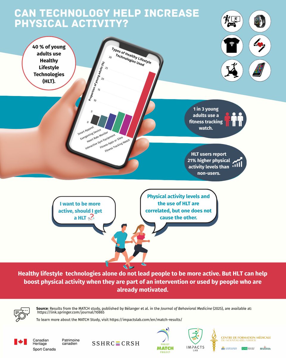 Impacts Lab tweet media