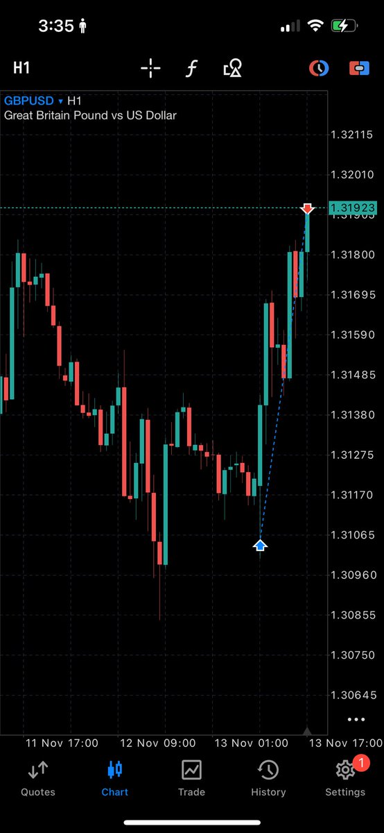 MKTradez_'s tweet photo. $GBPUSD +4 https://t.co/6tXki25hsM