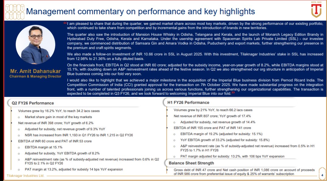 Aniketkalamb7's tweet photo. Tilaknagar Industries Q1 FY25 Results 🥂✍🏻

Q2 Net Ptofit 527M VS 582M (YOY) 
Q2 Revenue  9.16B RUPEES VS 8.2B (YOY)

Highest ever volume growth in Q2 since 2015 

Volume Growth at 16.2% 🔥

#TI #TilakNagarInd #TilakNagarInds #MansionHouse 

@AmitabhJha3 ❤️ Dada Aapka review ✍🏻 https://t.co/JTcG5n0UJr