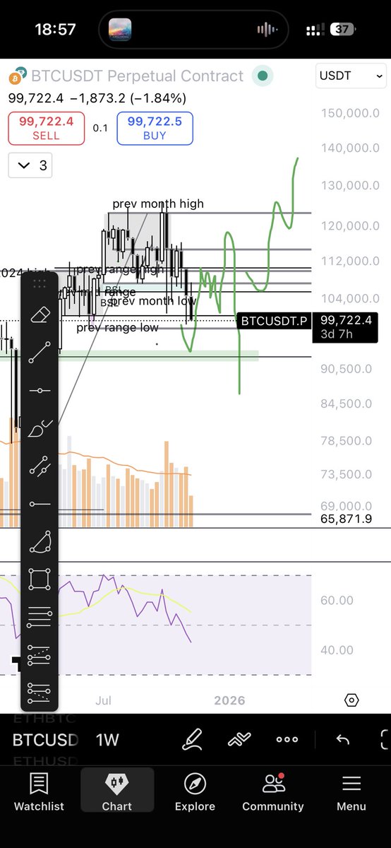 tigerleo44's tweet photo. My 2 main scenarios for $BTC https://t.co/4hwKnA3zVR