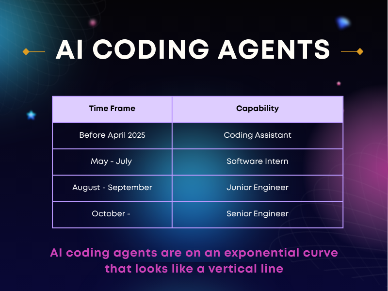 In our new AI infrastructure, AI coding agents can build the game themselves.