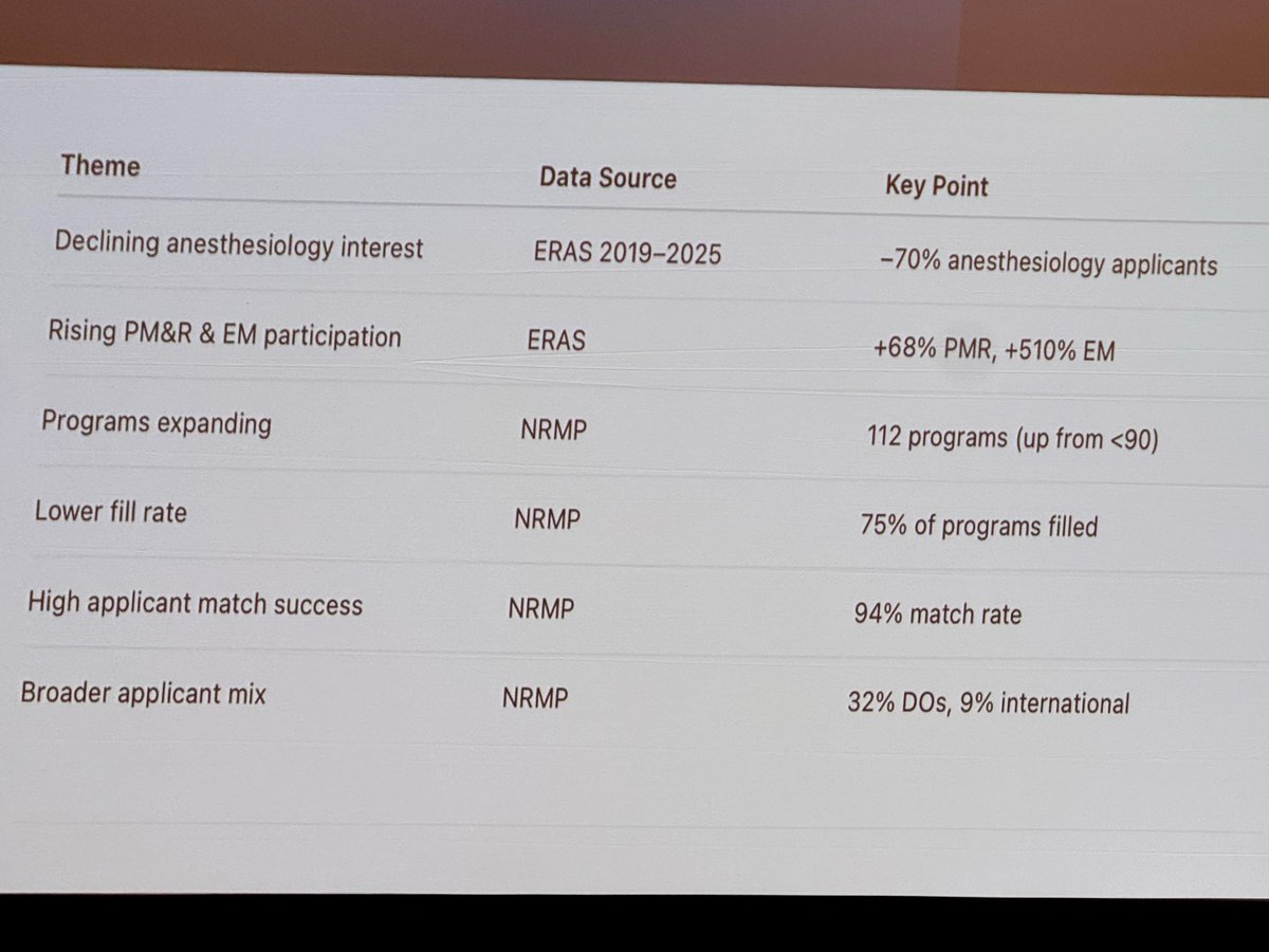 Amy Pearson, MD, FASA tweet media