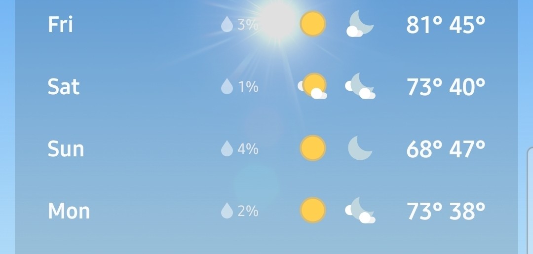 It is going to be a rather warm weekend for pheasants in Kansas.