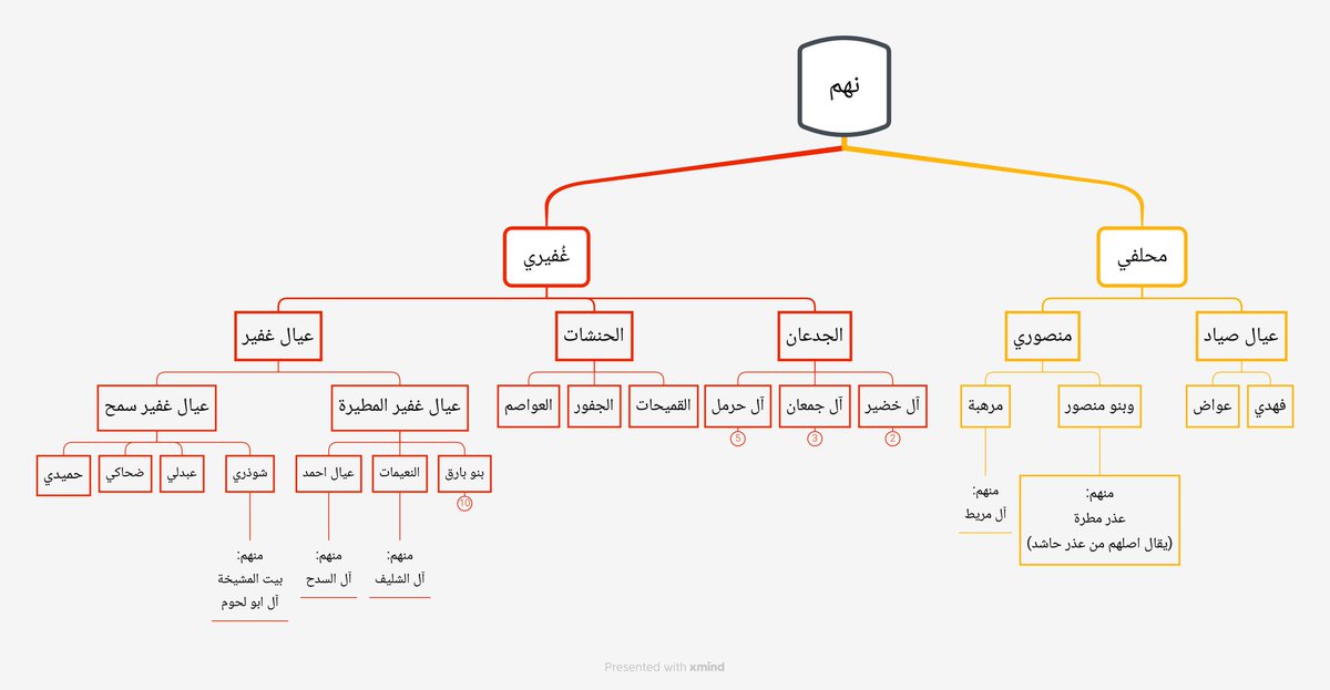 ناقد tweet media