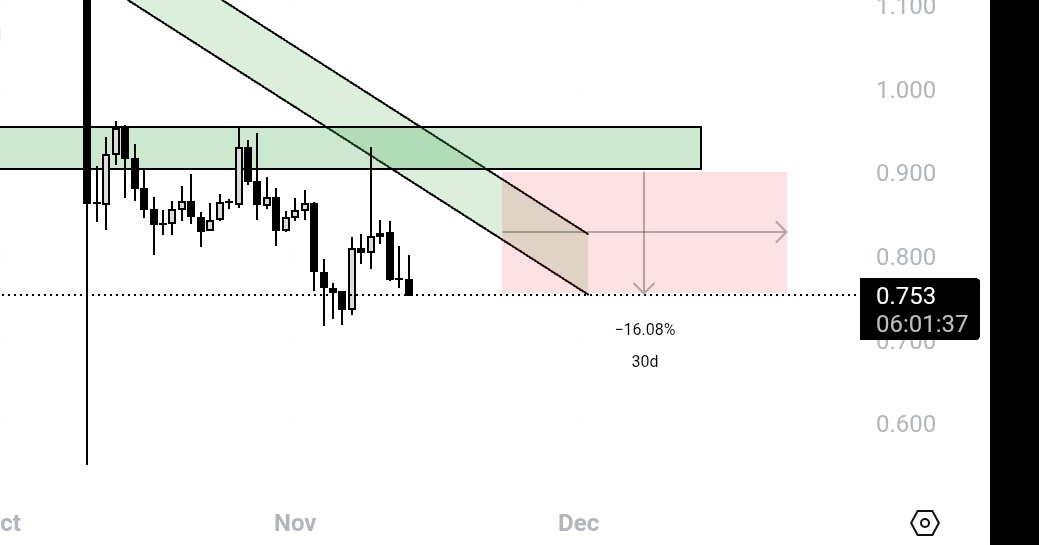 Wasn't that a perfect move in $Rune?